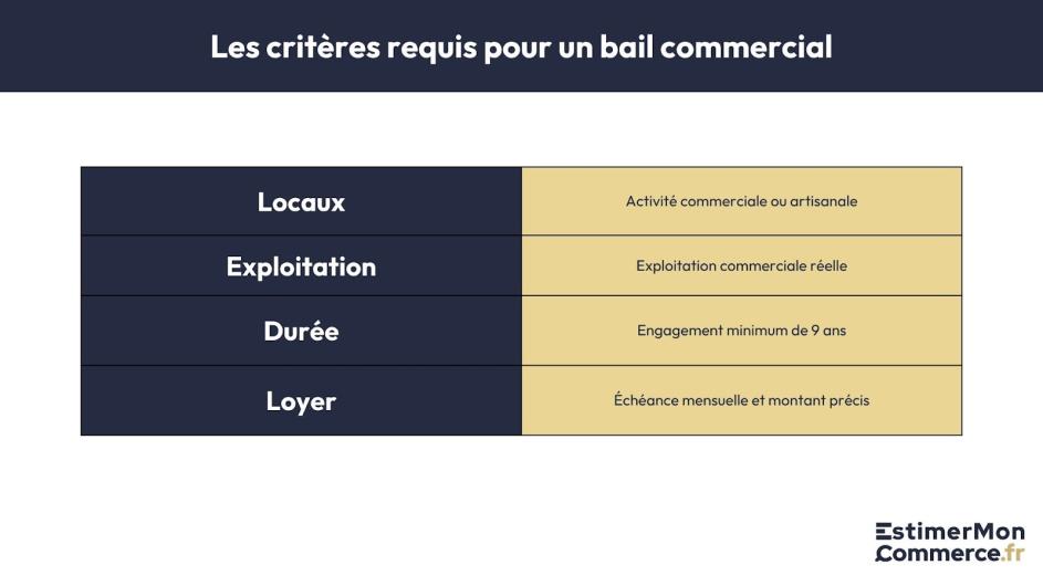 criteres requis bail commercial cession